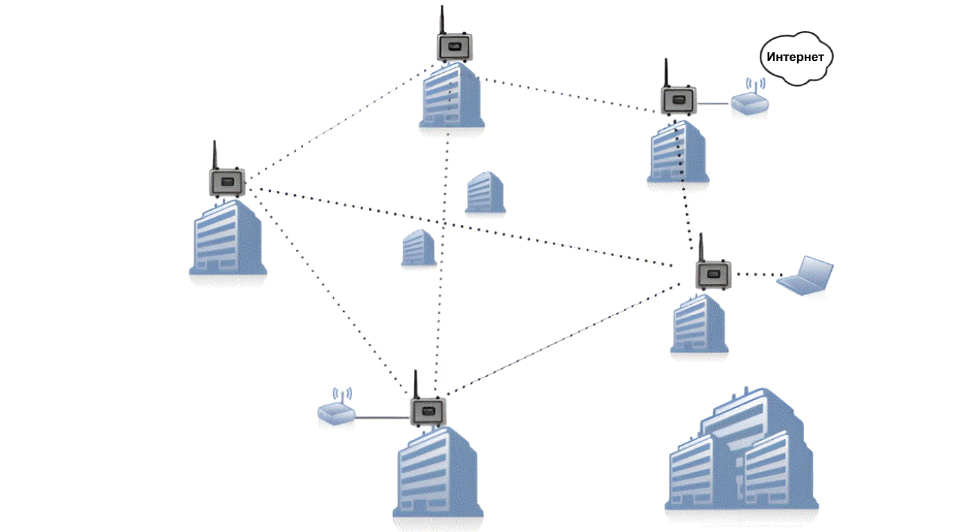 Иллюстрация к ситуации