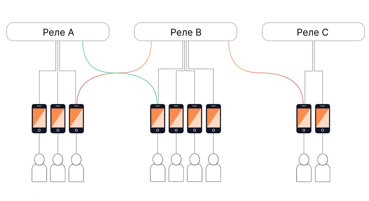 Иллюстрация к ситуации